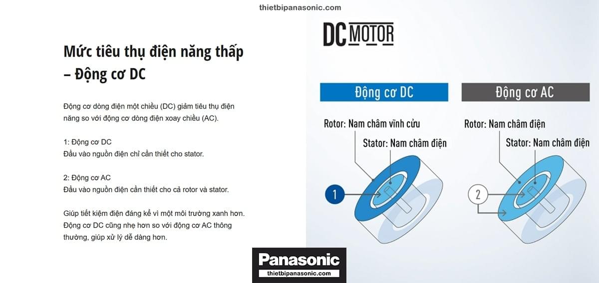 Quạt trần F-60UFN có mức tiêu thụ điện năng thấp nhờ động cơ DC