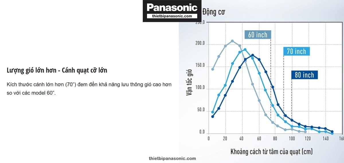 Kích thước lớn hơn cho khả năng lưu thông gió lớn hơn