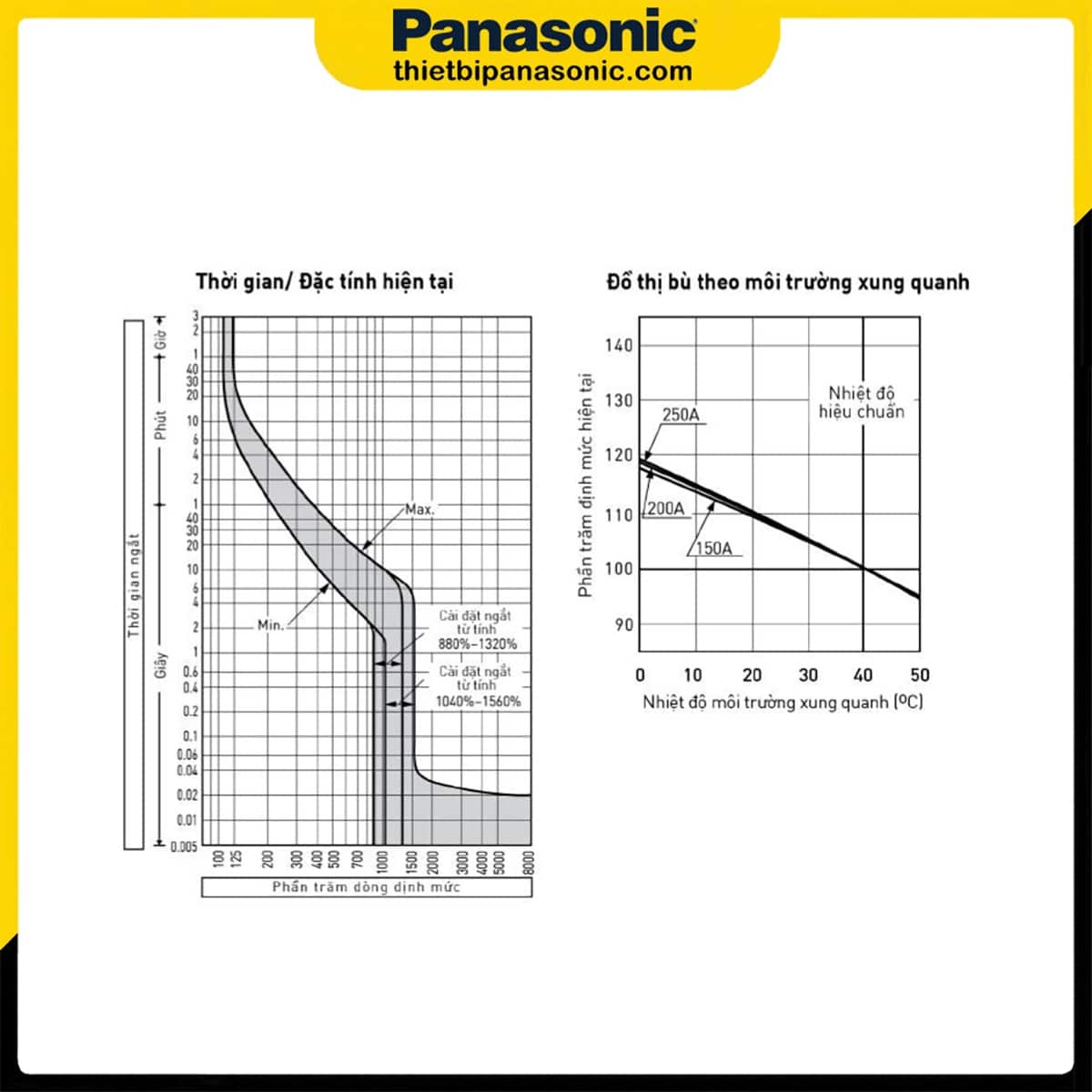 Đường cong đặc tính vận hành và đường cân bù nhiệt độ của MCCB 250A 3P Panasonic BBC3250YHVS