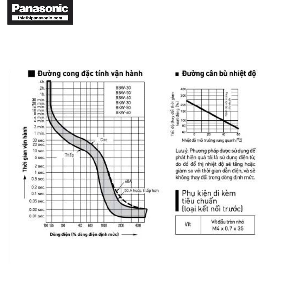 Đường cong đặc tính vận hành và đồ thị bù nhiệt độ của MCCB 10A 3P Panasonic