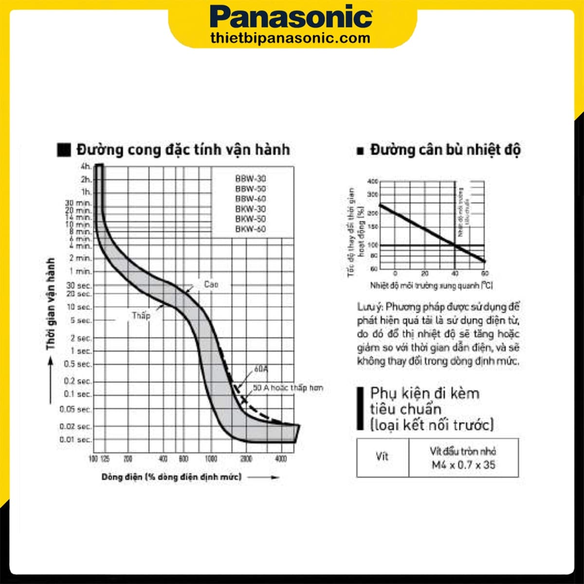 Đường cong đặc tính vận hành và đồ thị bù nhiệt độ của MCCB 15A 3P Panasonic