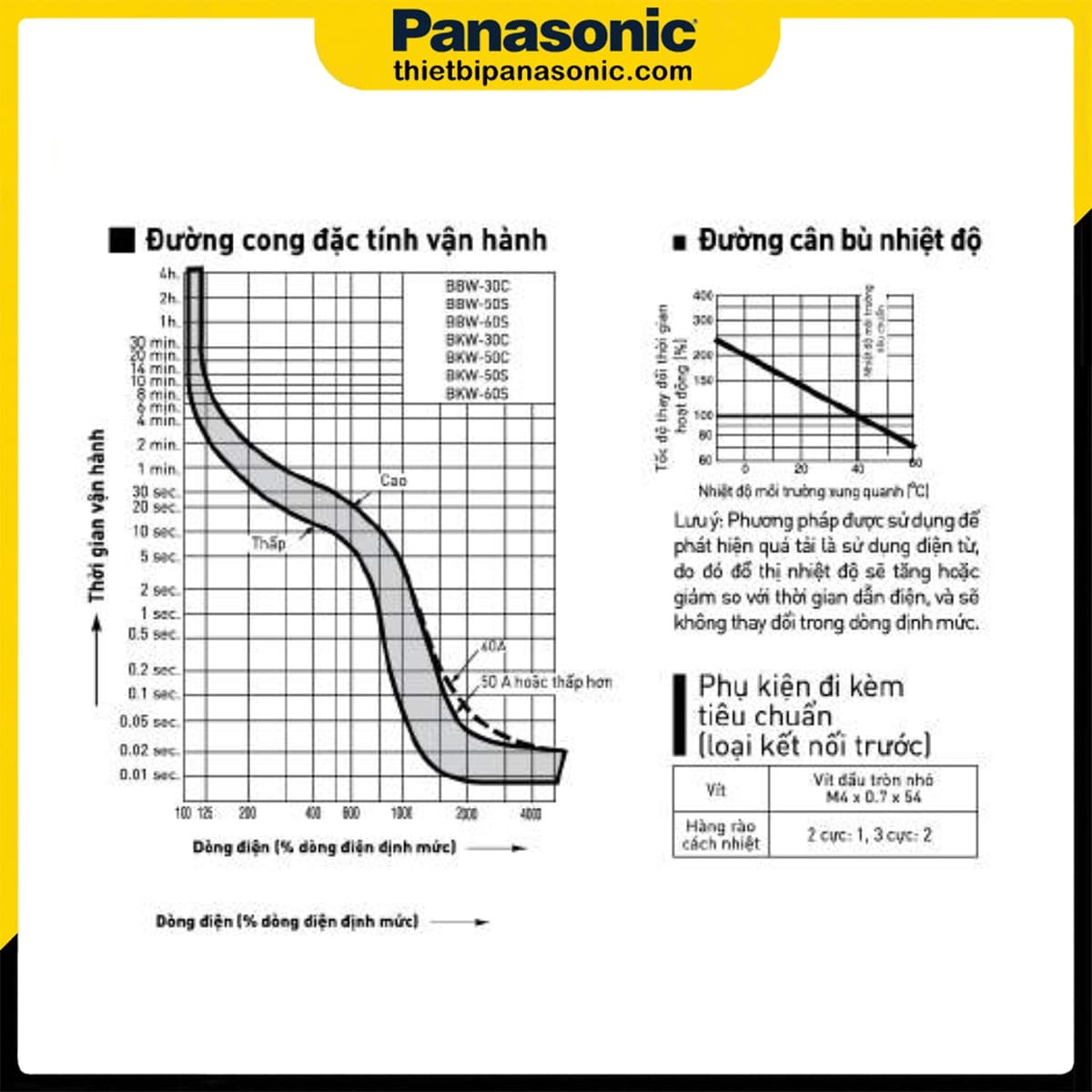 Đường cong đặc tính vận hành và đồ thị bù nhiệt độ của MCCB 40A 3P Panasonic