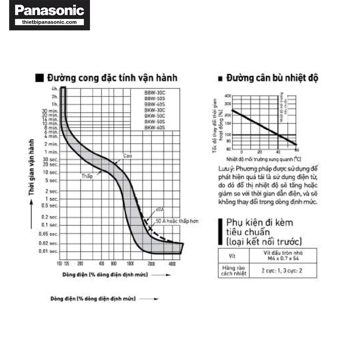Đường cong đặc tính vận hành và đồ thị bù nhiệt độ của MCCB 40A 3P Panasonic