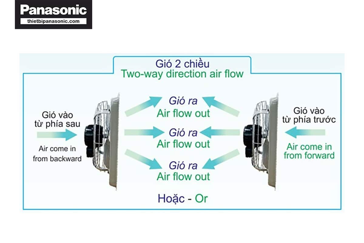 Nghiên lý hoạt động của quạt hút 2 chiều