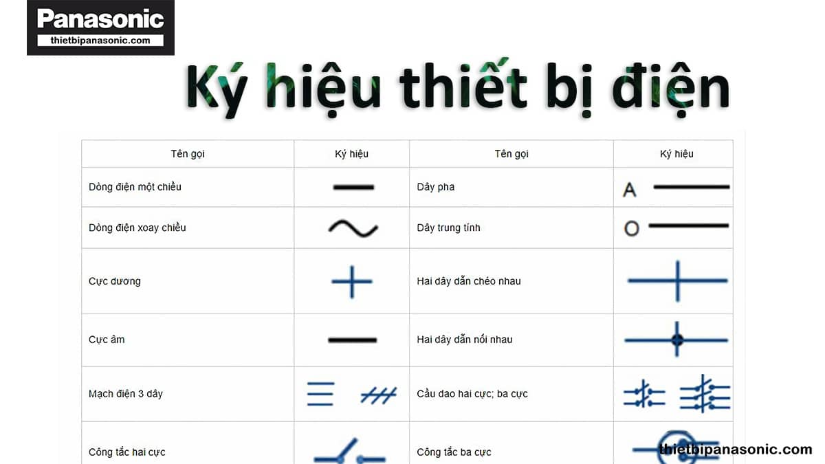 Ký hiệu thiết bị điện trên bản vẽ bằng hình vẽ