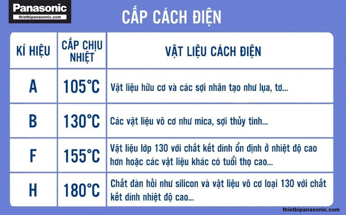 Ý nghĩa các kí hiệu về cấp cách điện