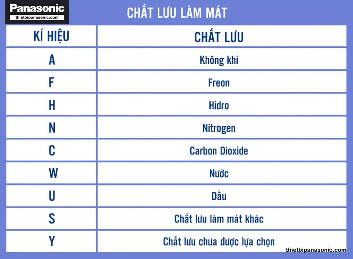 Ý nghĩa các kí hiệu của phương pháp làm mát