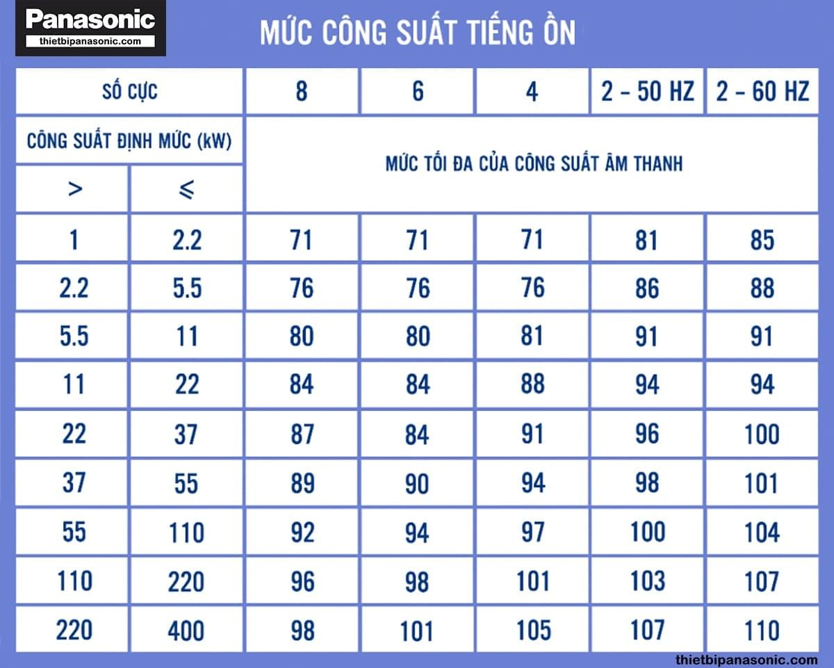 Mức tối đa của công suất âm thanh đối với động cơ