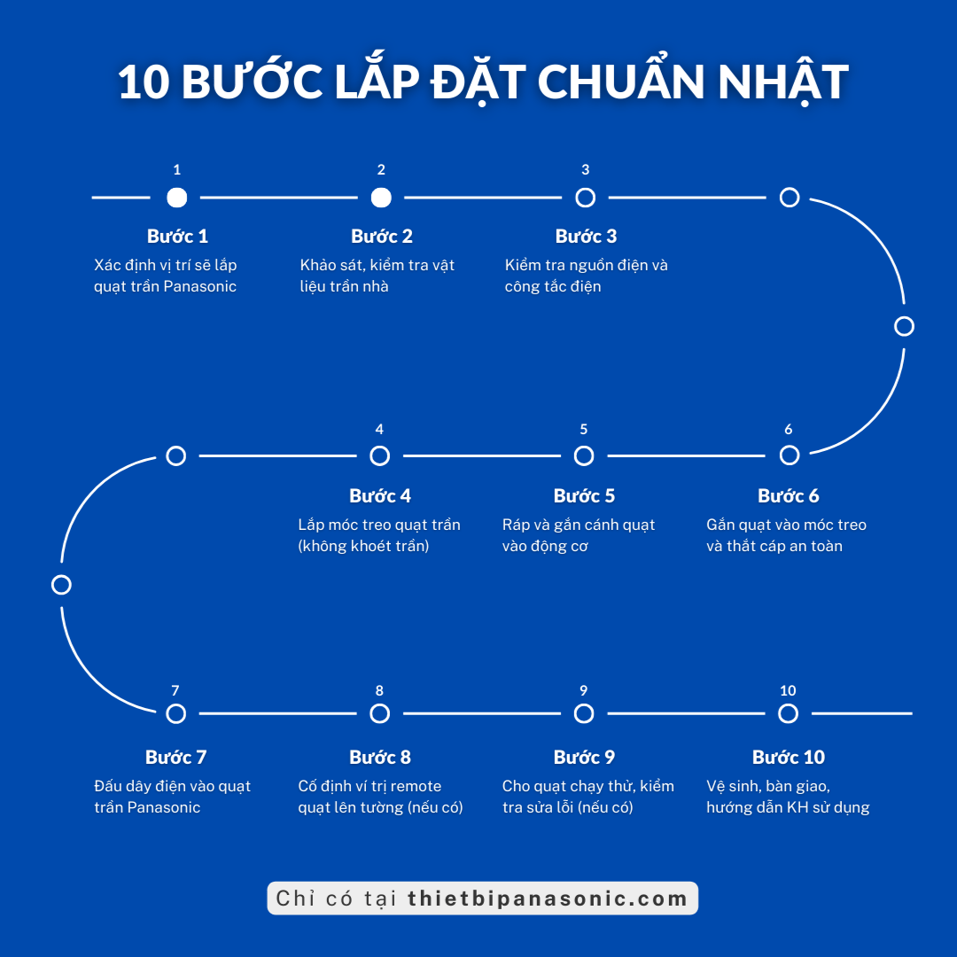 10 Bước Lắp Đặt Chuẩn Nhật - Mobile 10 Bước Lắp Đặt Chuẩn Nhật - Thiết Bị Panasonic TPHCM