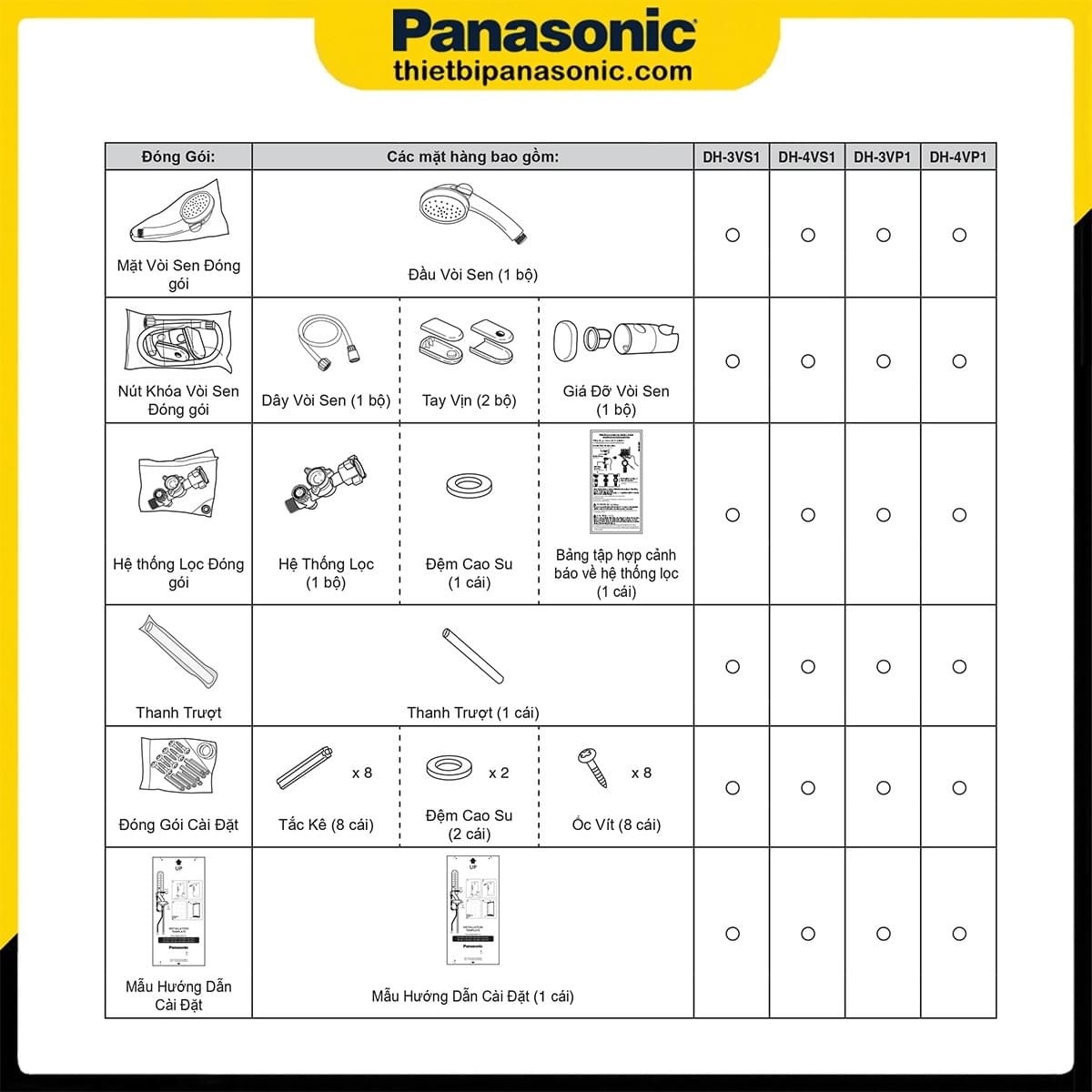 Trọn bộ từng linh kiện đi kèm trong thùng sản phẩm Máy nước nóng trực tiếp DH-4VS1VW