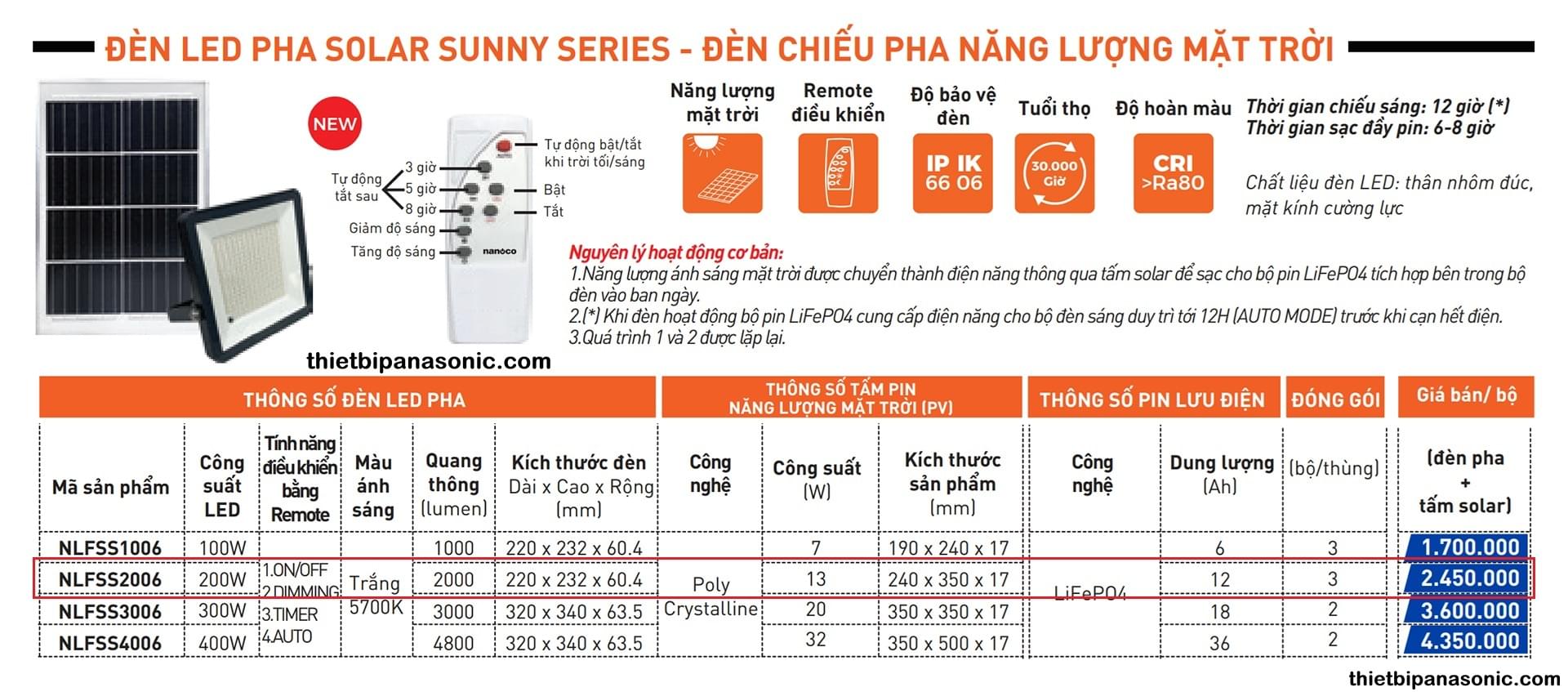So sánh Đèn năng lượng mặt trời 200W NLFSS2006 Nanoco với các loại khác