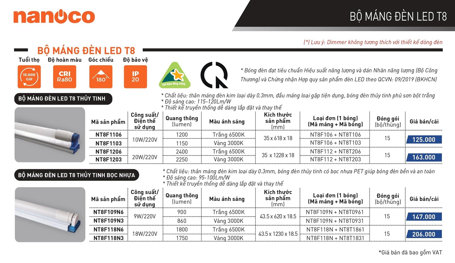 Bảng giá Catalogue đèn tuýp LED Nanoco - Trang 2