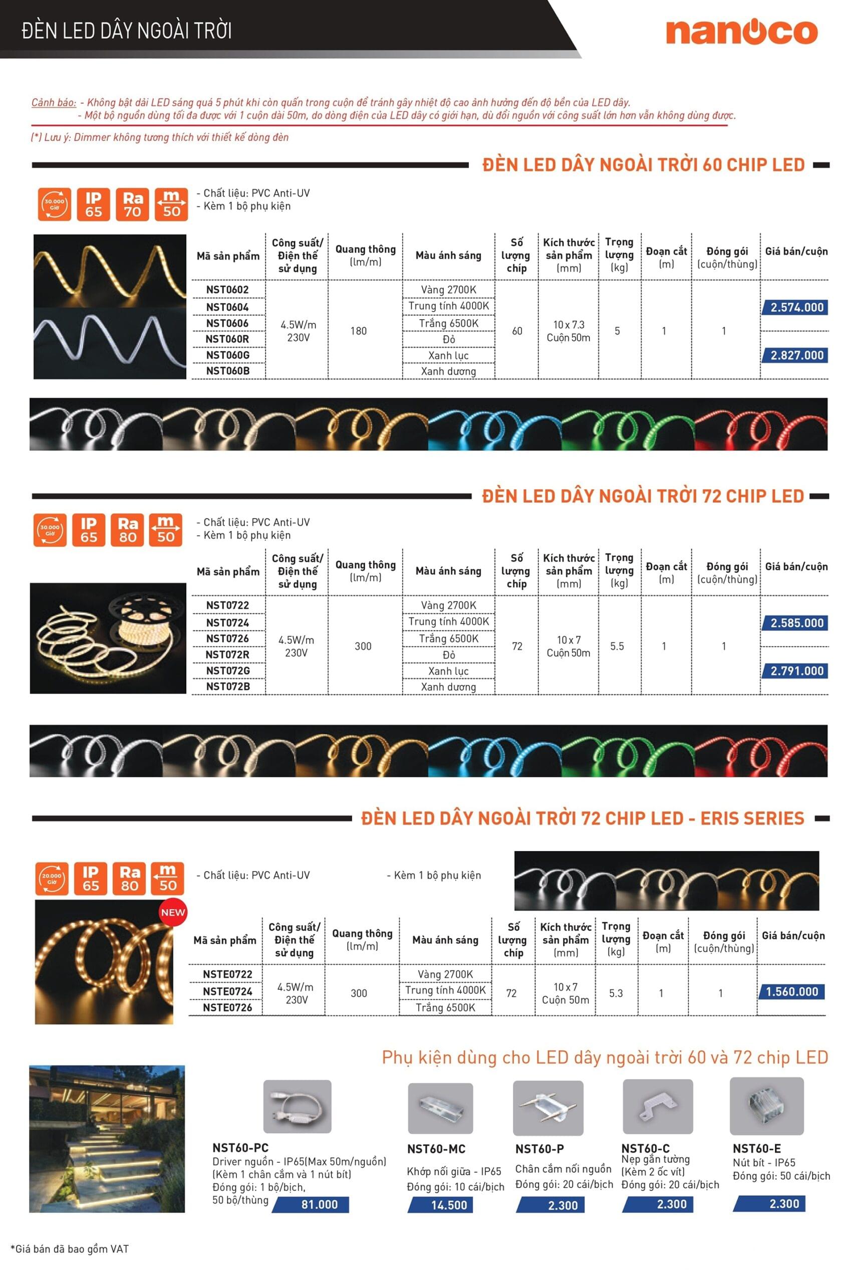 Catalogue Bảng giá Đèn LED dây Nanoco - Trang 1