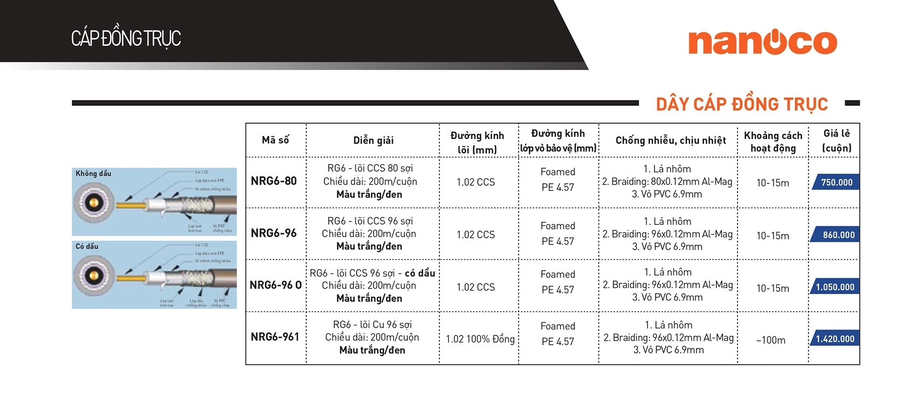 Catalogue Bảng giá Dây cáp đồng trục Nanoco