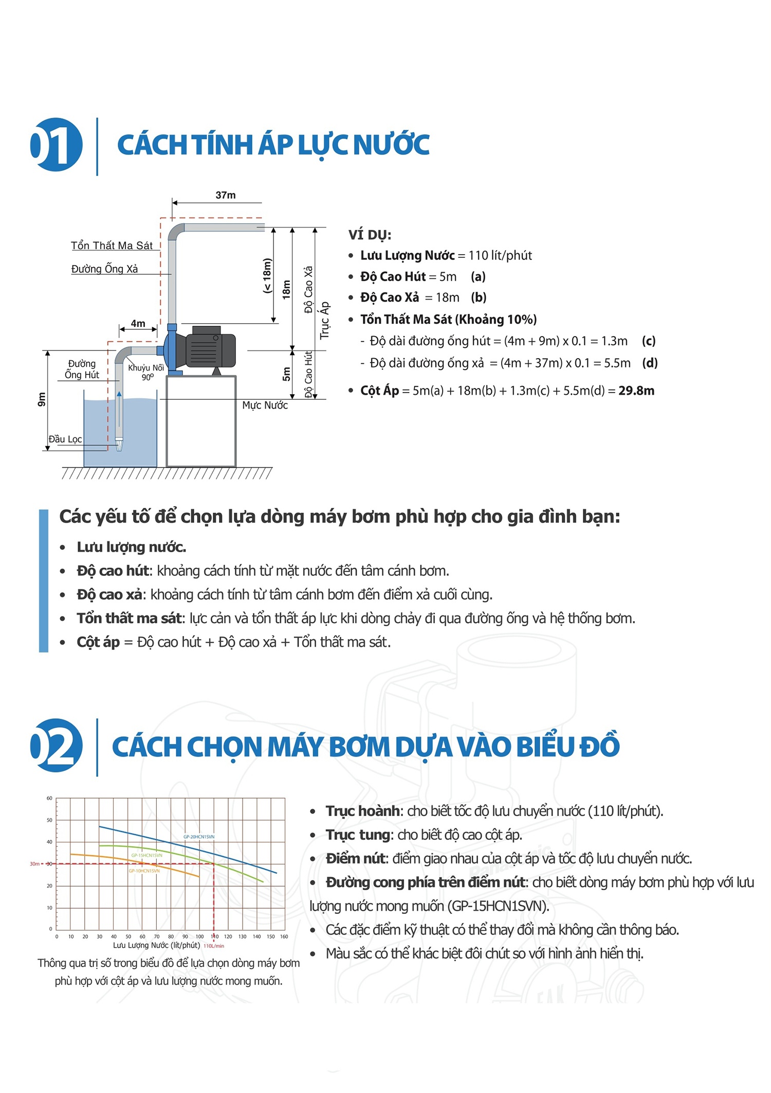 Catalogue Panasonic Pump Page_1