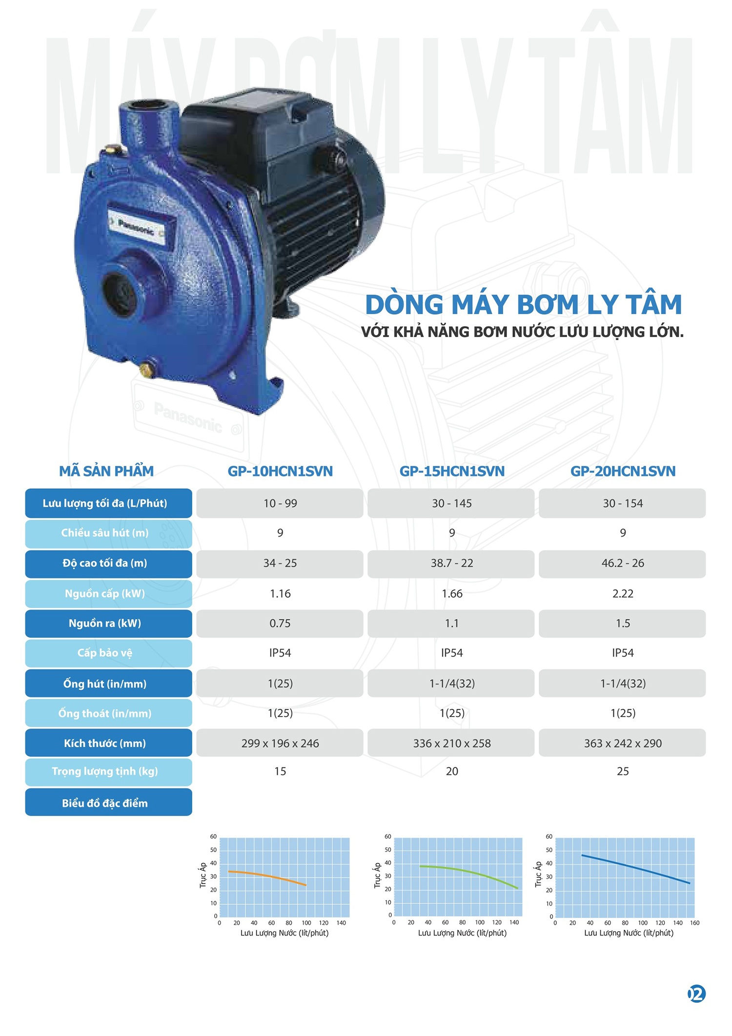 Catalogue Panasonic Pump Page_2