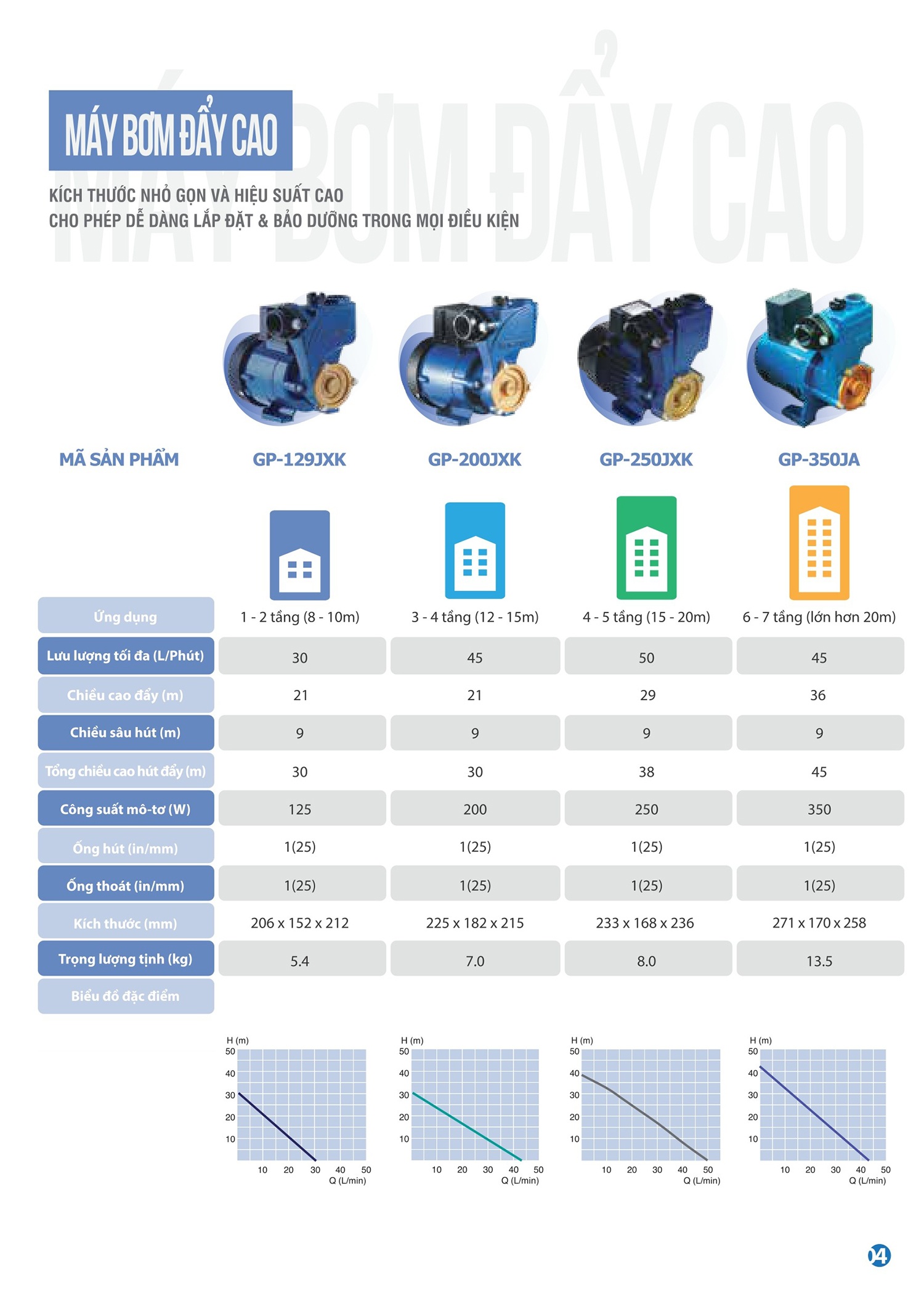 Catalogue Panasonic Pump Page_4
