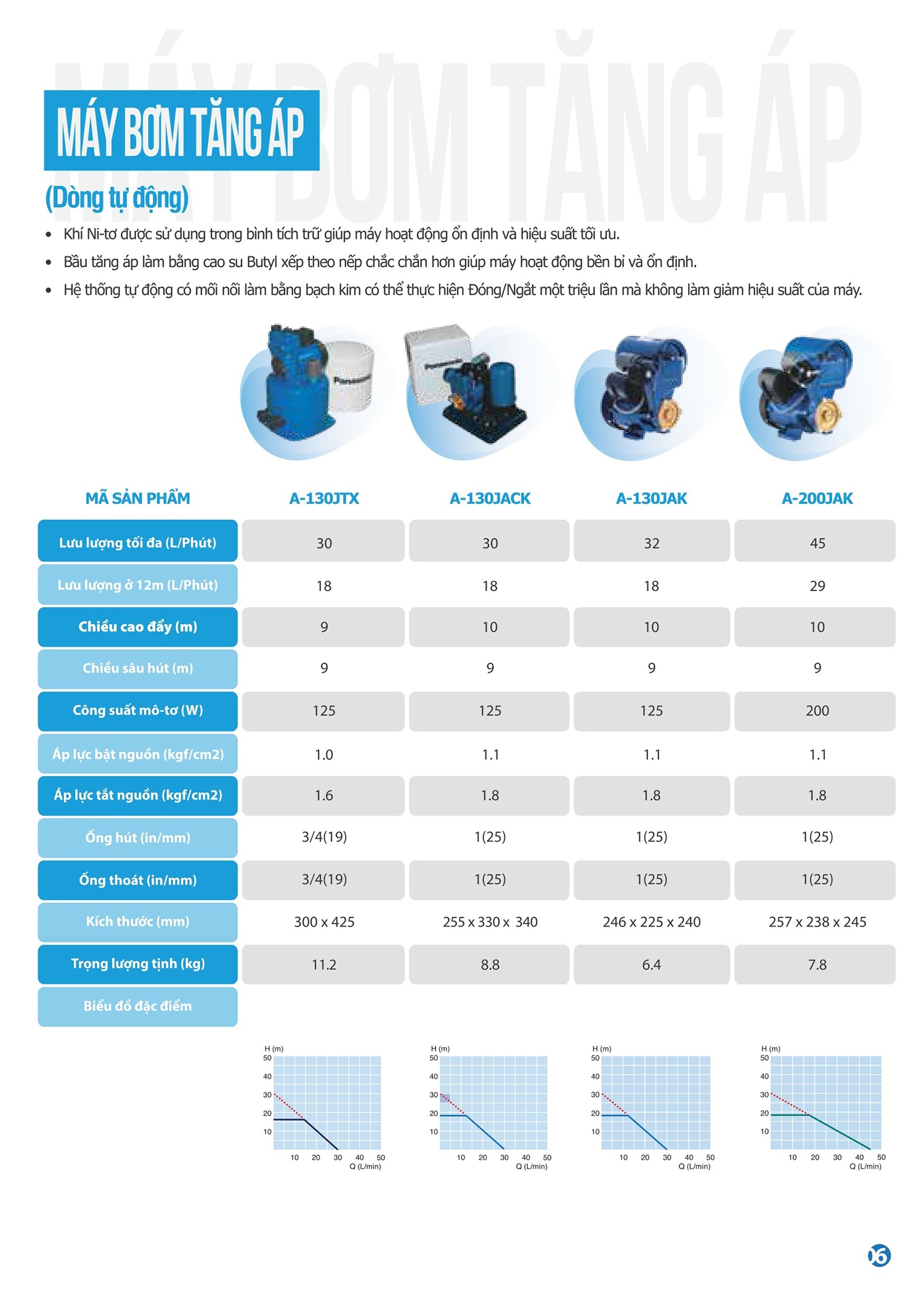 Catalogue Panasonic Pump Page_6