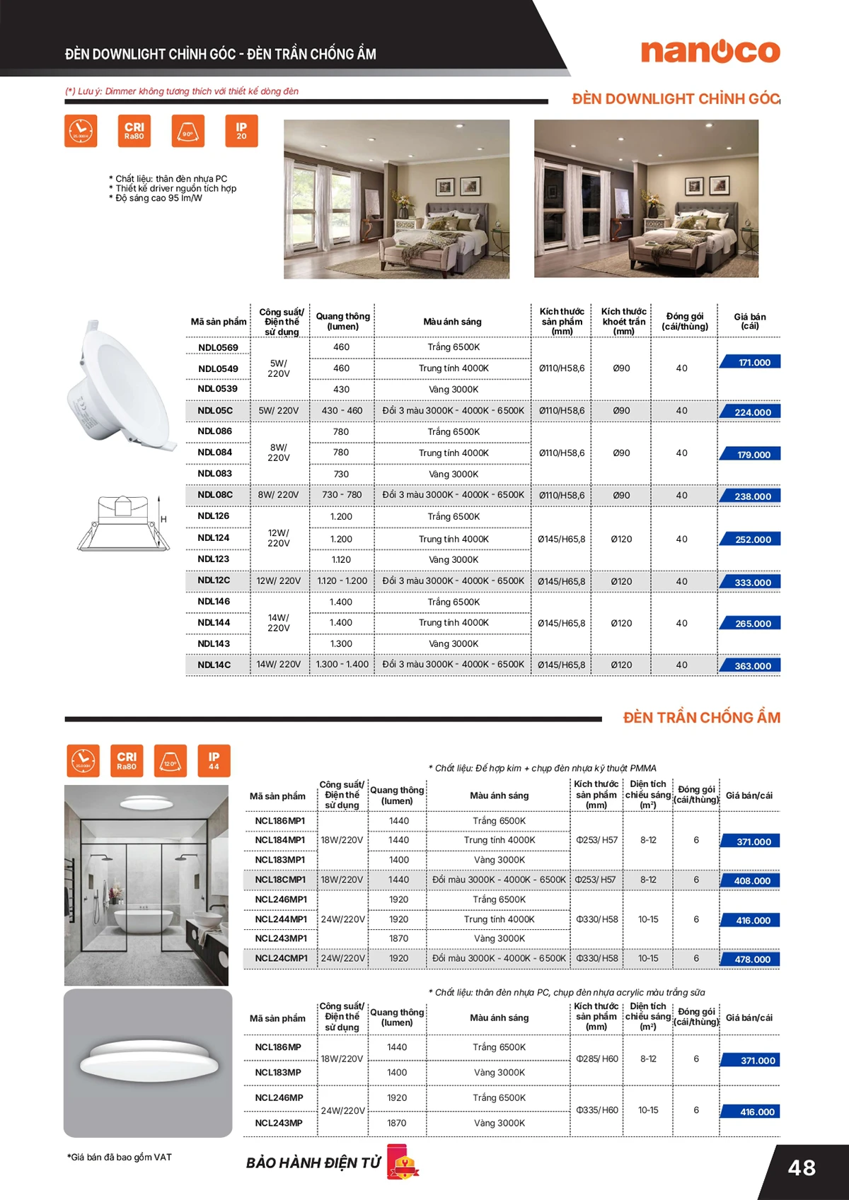 Catalogue bảng giá thiết bị điện Panasonic 2026 mới nhất