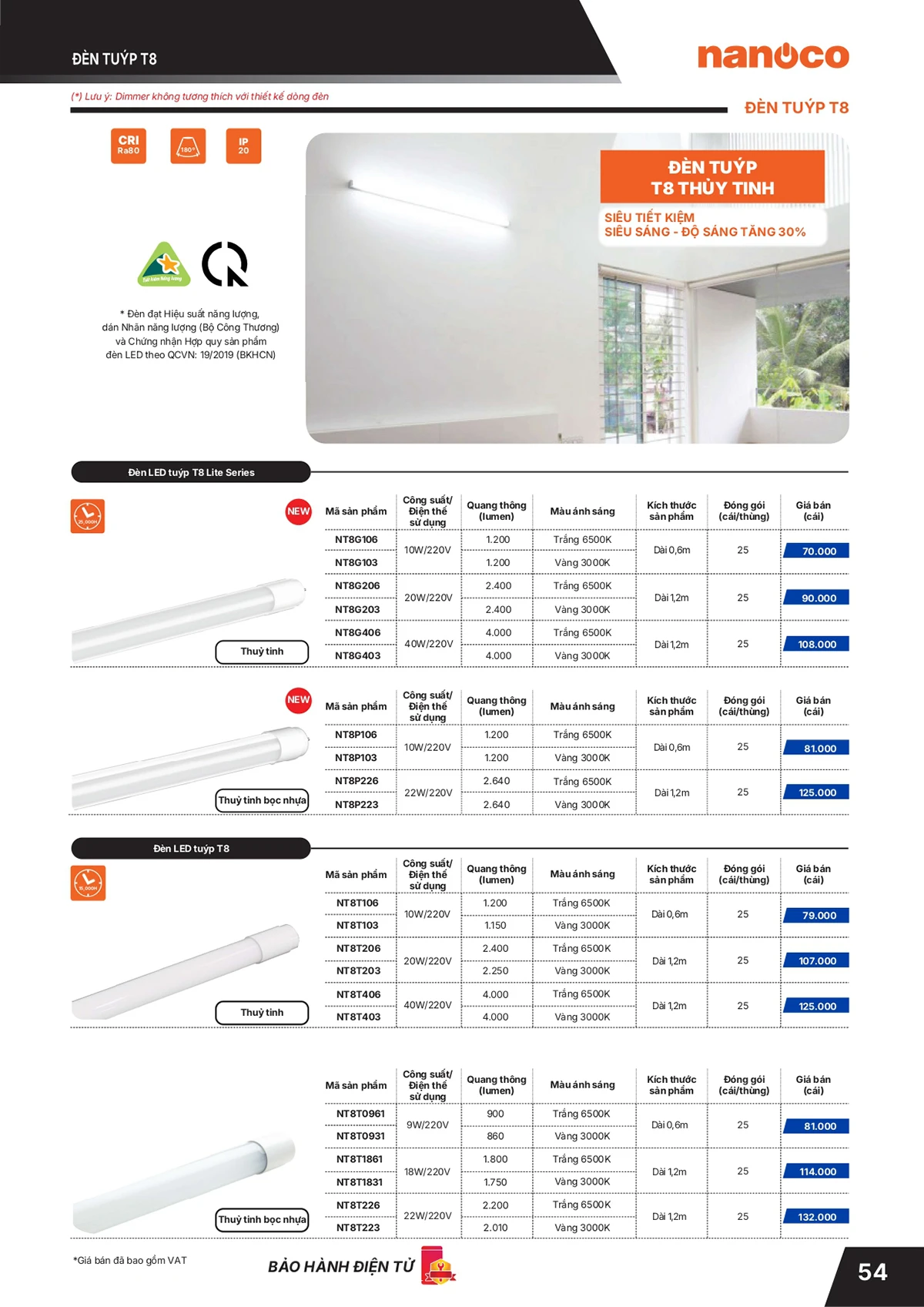 Catalogue bảng giá thiết bị điện Panasonic 2026 mới nhất